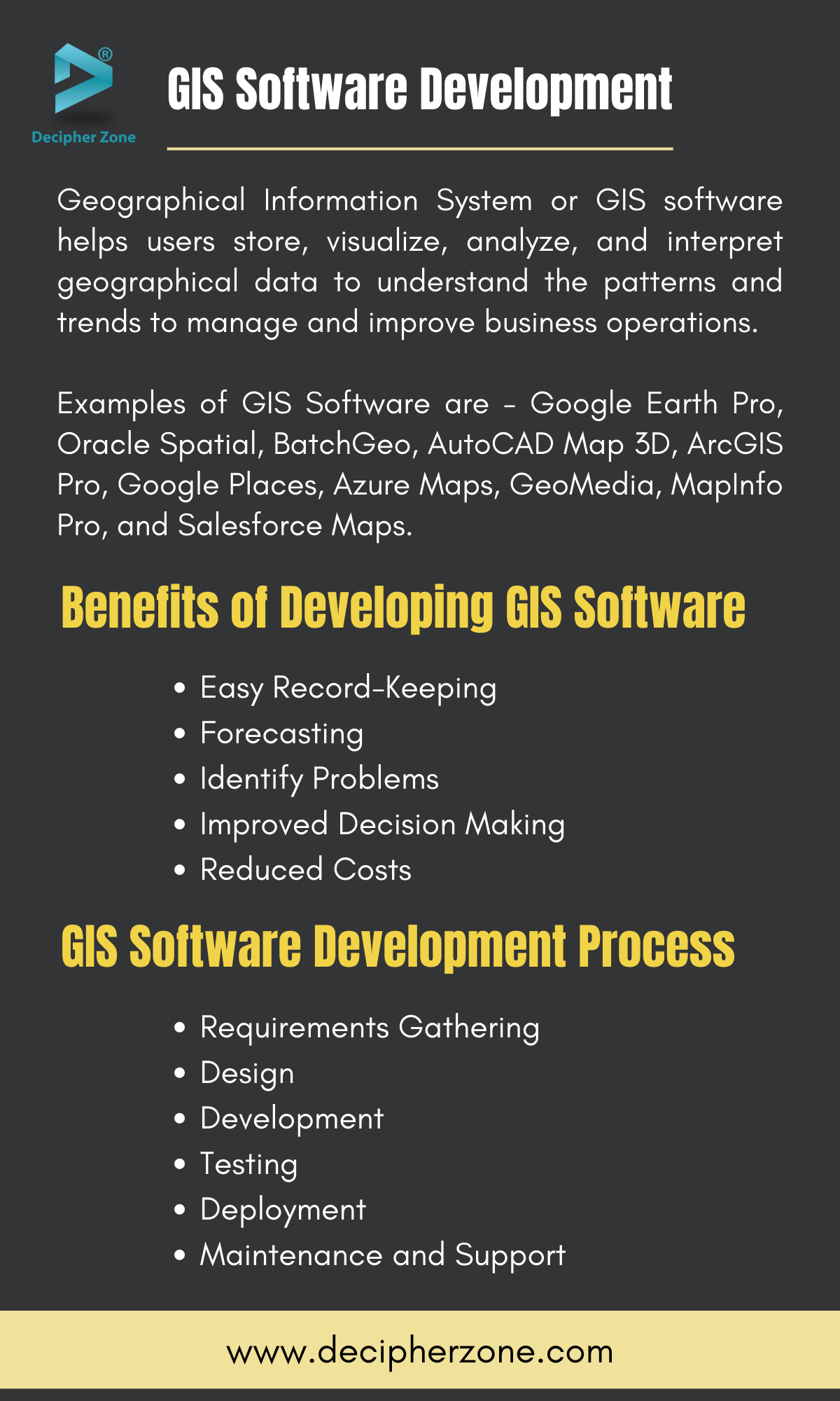 GIS Software Development